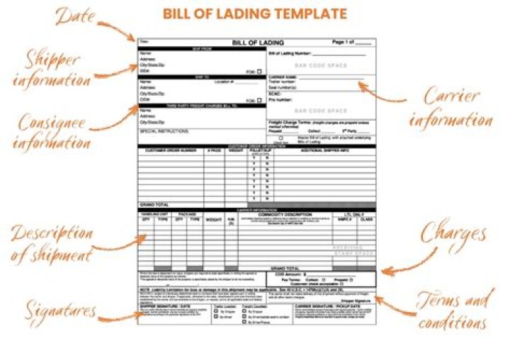 Are bill of lading and shipping bill the same?