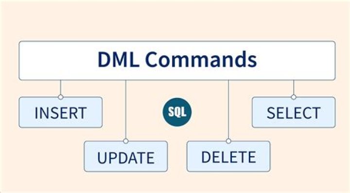 Are dml statements autocommit?