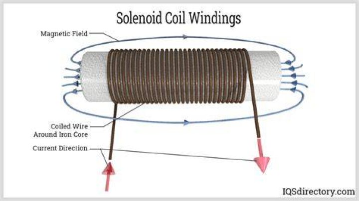 Are solenoids supposed to get hot?