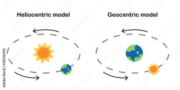 Are we geocentric or heliocentric?