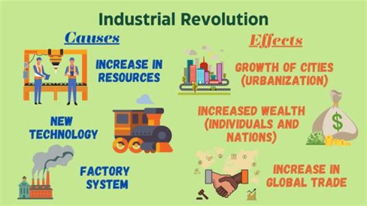 By industrialization had the greatest impact?