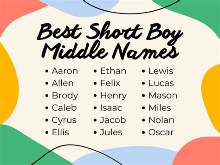 Can gaylord be a boy name?