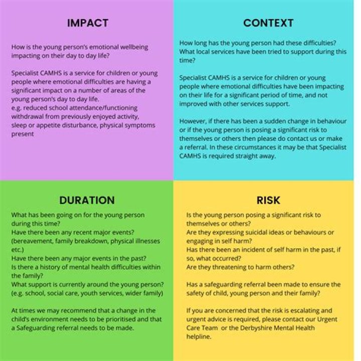 Can i self refer to camhs?