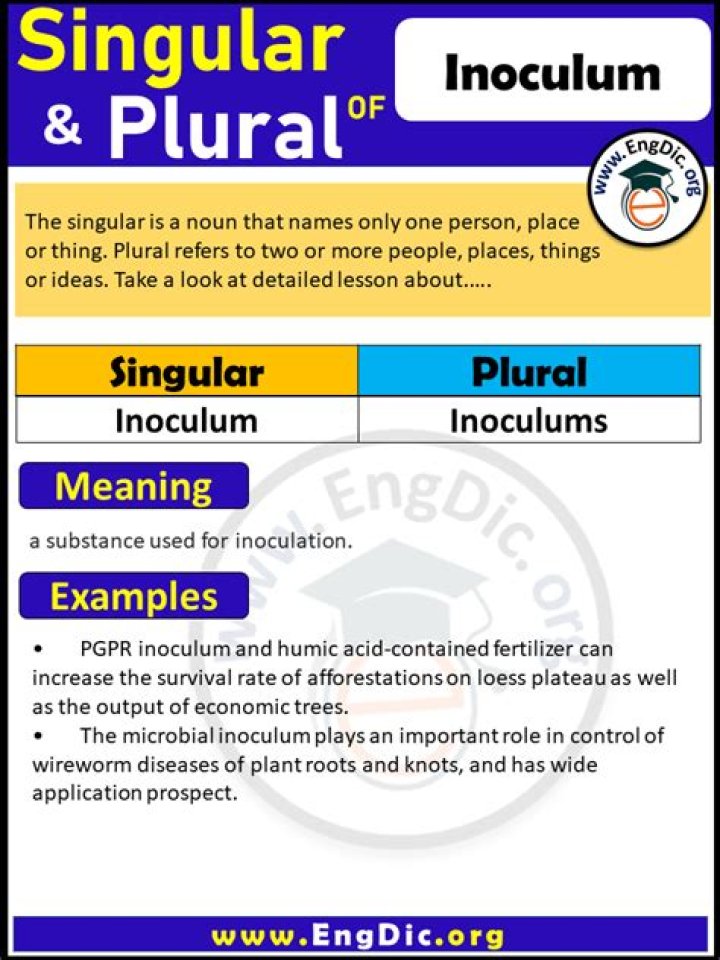Can inoculum be plural?