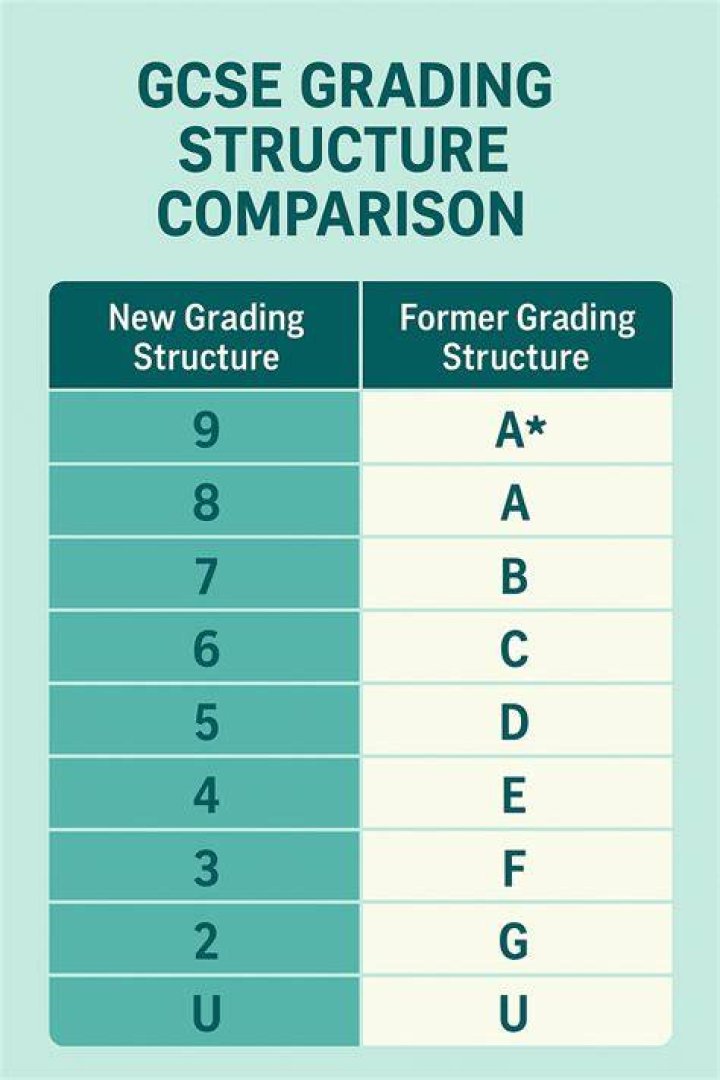 Can predicted grades change?