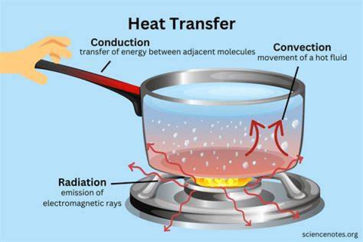 Can you heat jam up?