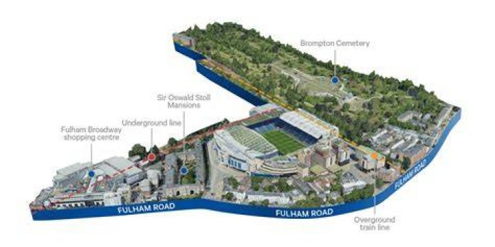 Did chelsea buy stamford bridge?