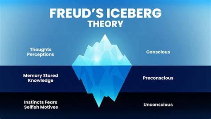 Did freud invent psychoanalysis?