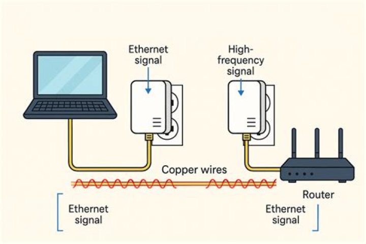 Do powerline adaptors work with nbn?