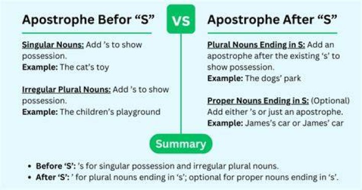 Does birthdays have an apostrophe?