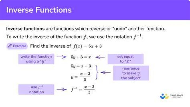 Does every injective function have an inverse?