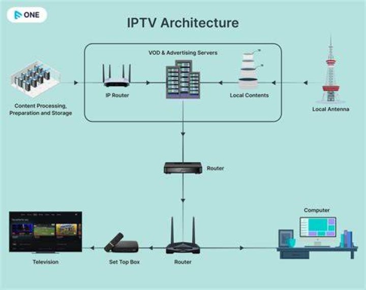 Does iptv use a lot of data?