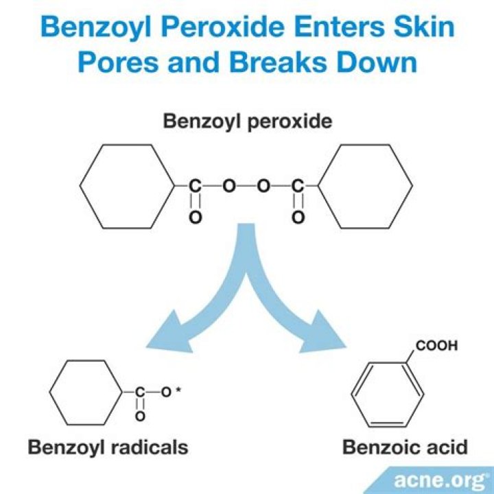 Does oil enters skin?