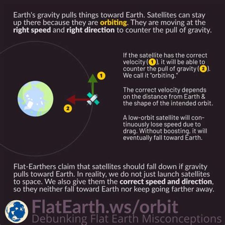 Does satellite stay in orbit?