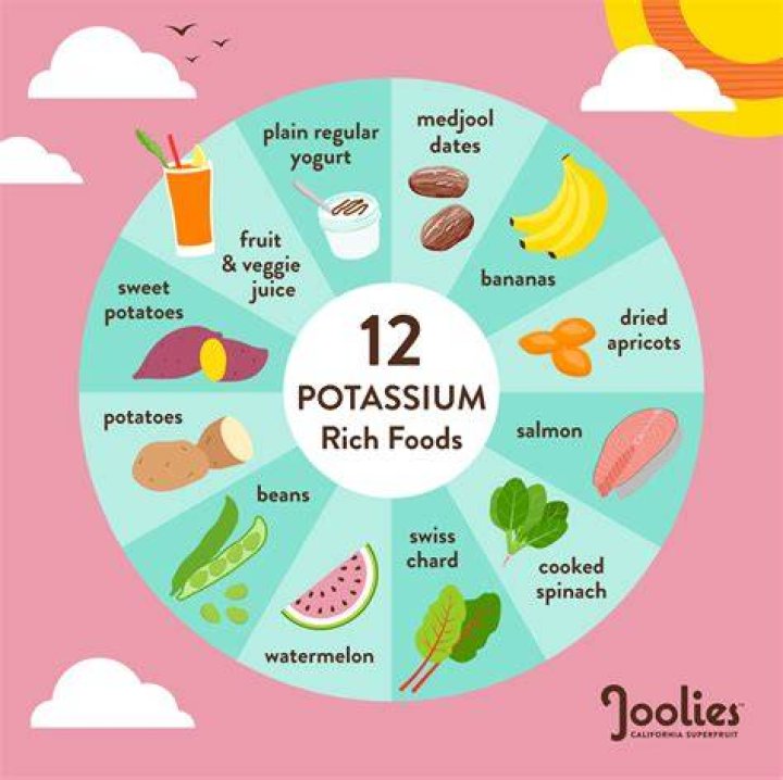 Does sunny d have potassium?
