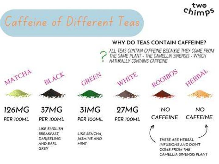 Does tea have diterpenes?