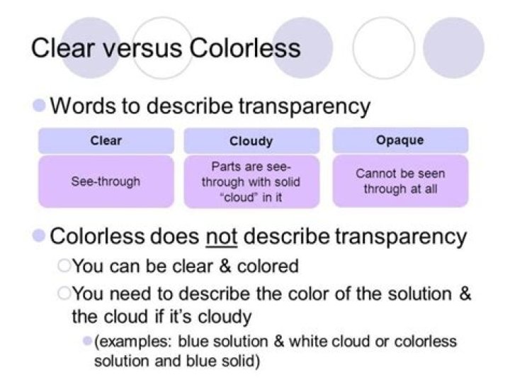Does transparent mean colourless?