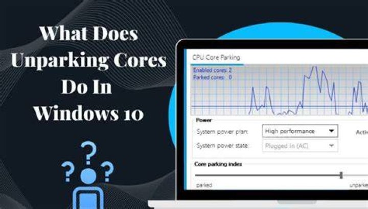 Does unparking cores help?