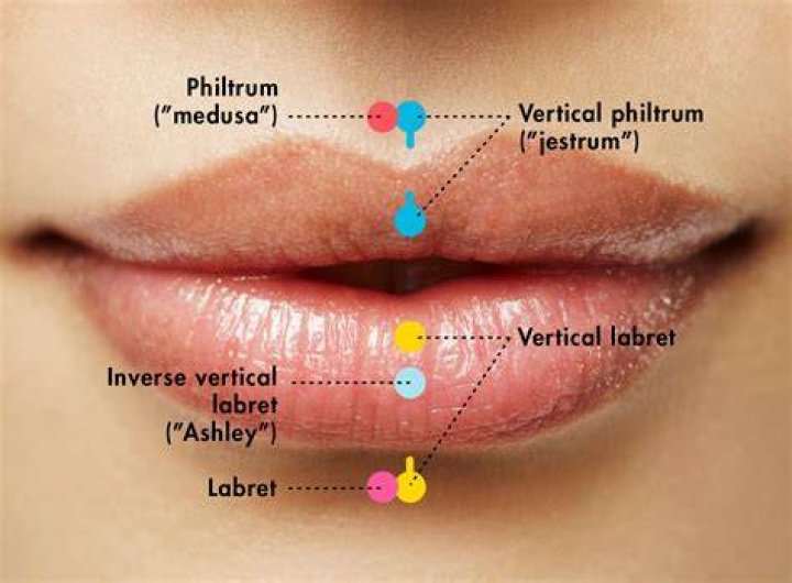 Does vertical labret affect kissing?