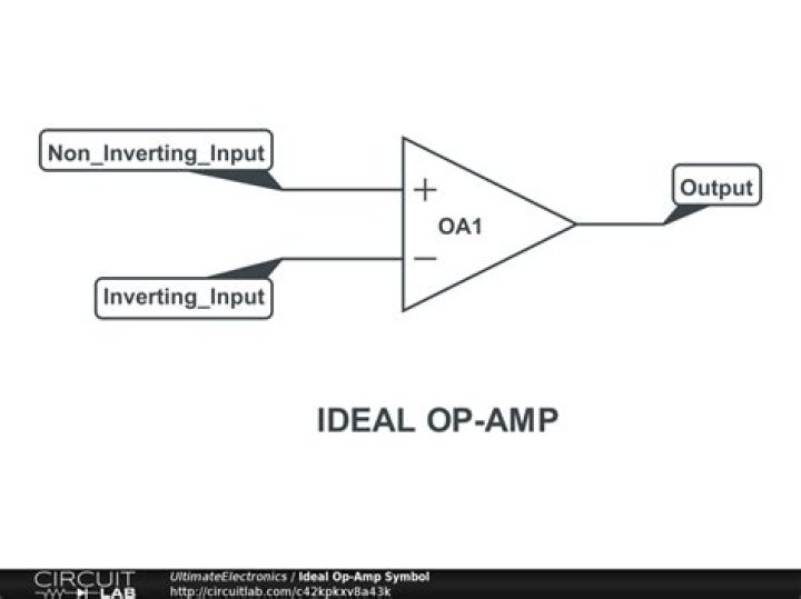 For an ideal op amp?