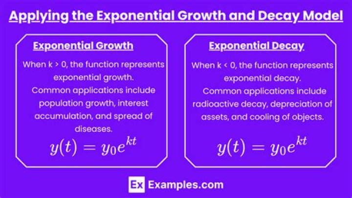 For exponential growth and decay?