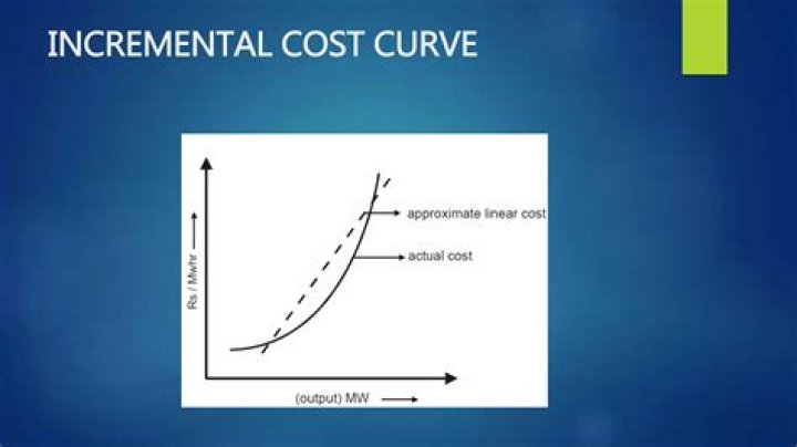 For the incremental cost?