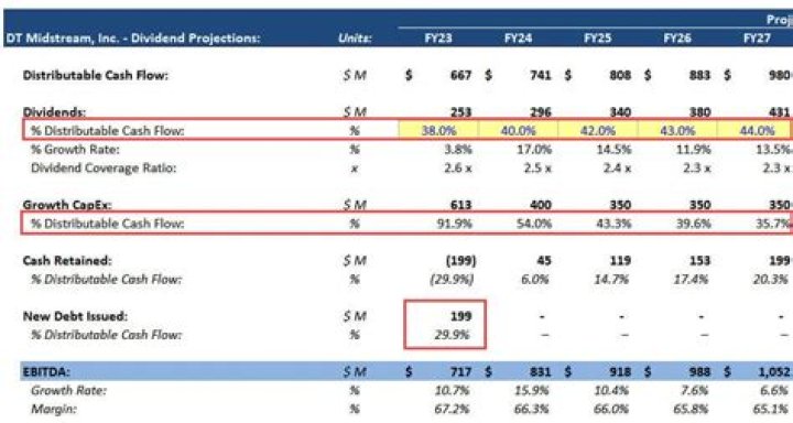 Formula for distributable earnings?