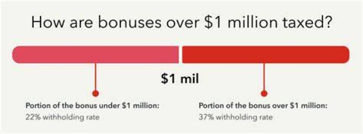 How are bonuses taxed?