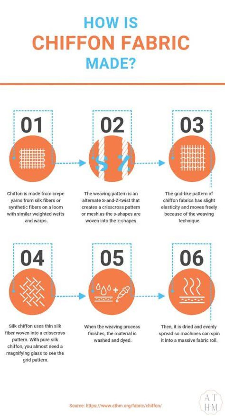 How chiffon fabric is made?