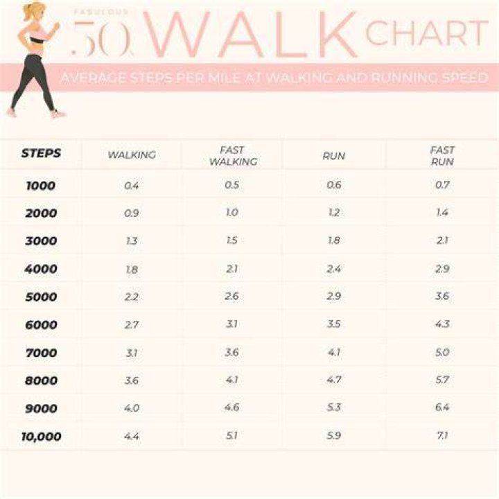 How many stair steps a day to lose weight?