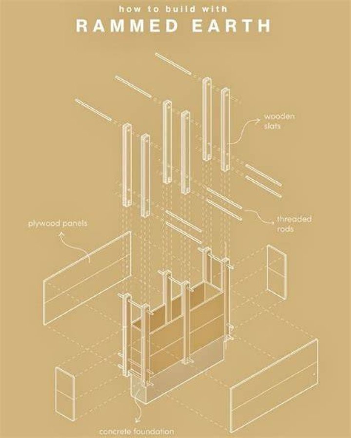 How rammed earth is made?