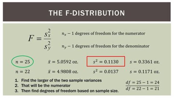 How to calculate f number?