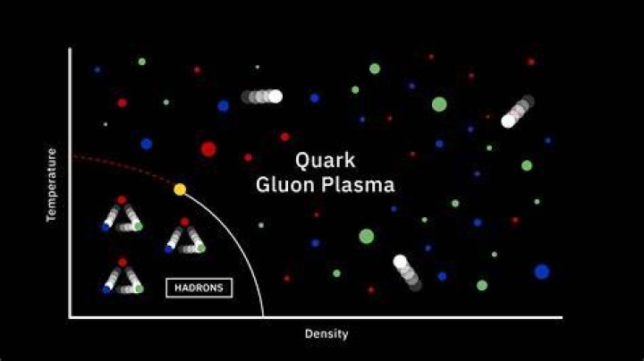 How to make quark gluon plasma?
