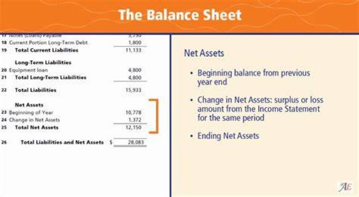 How to treat net loss in balance sheet?
