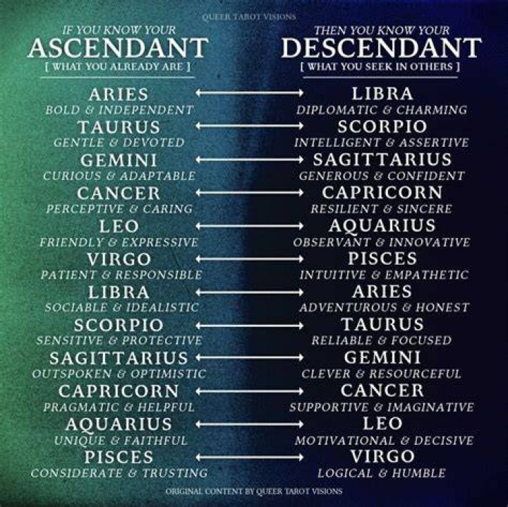 In the ascendancy or ascendant?