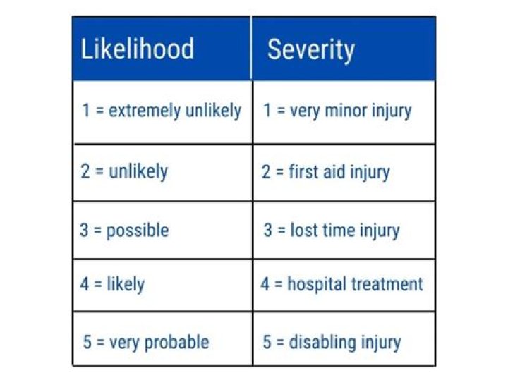 In the severity synonym?