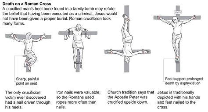 Is crucifixion still practiced today?