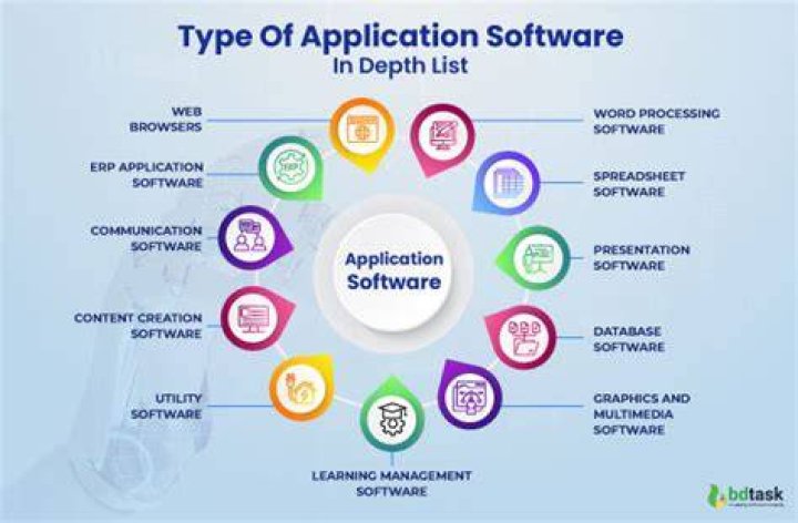 Is database software an application software?