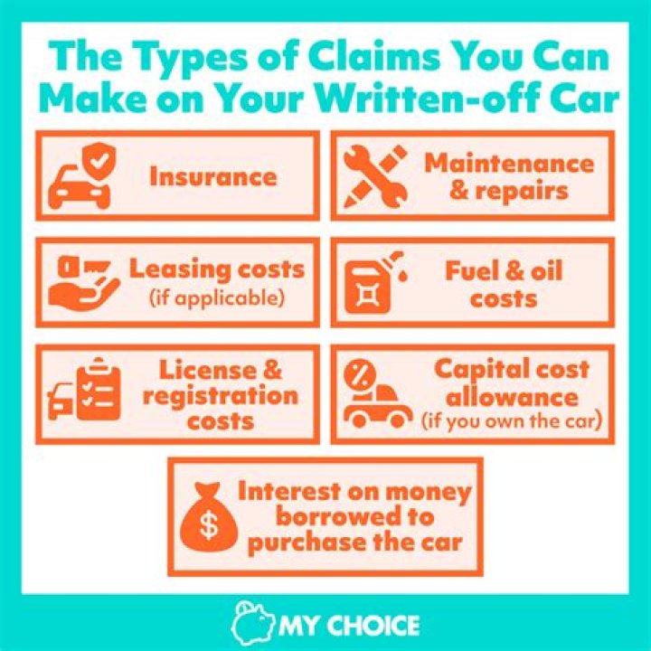 Is my car a write off?