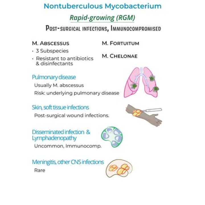 Is nontuberculous mycobacteria treatable?