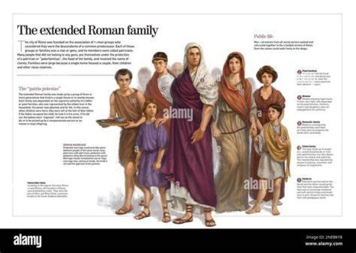 Is paterfamilias in english word?