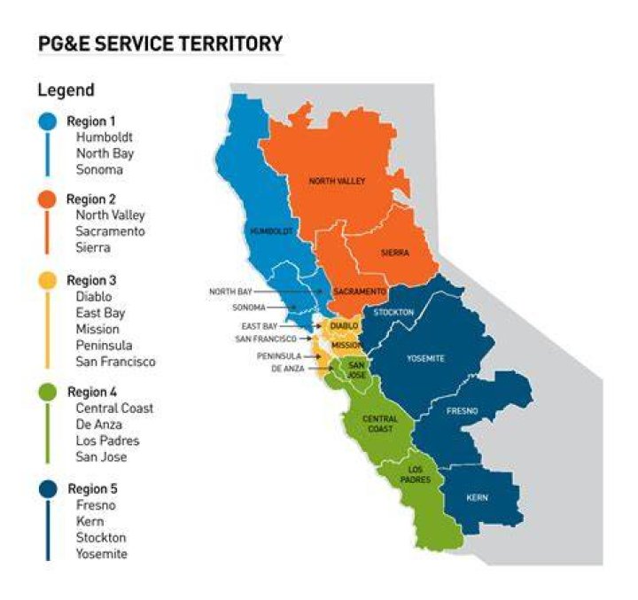 Is pg&e a public utility?