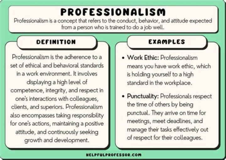 Is professionalization synonymous or the same with professionalism?