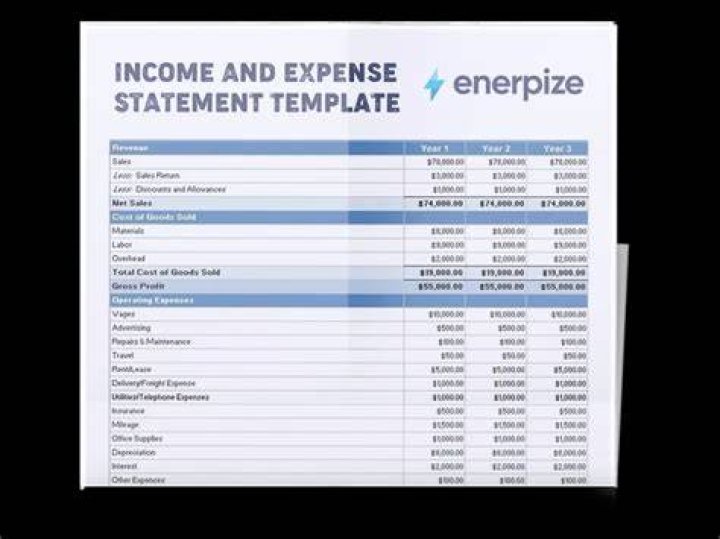 On the income statement incurring cash expenses?