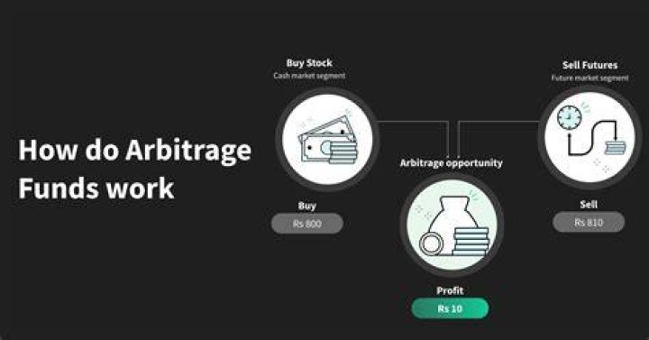 Should i invest in arbitrage?