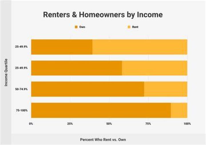 Should renters pay for repairs?
