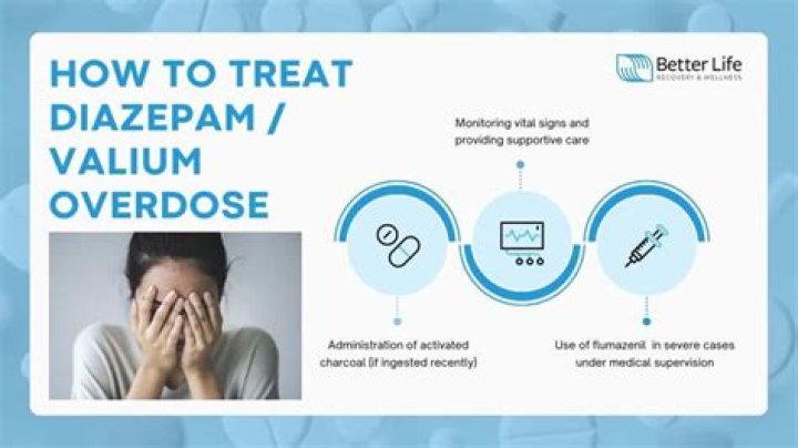 Should you drive on diazepam?