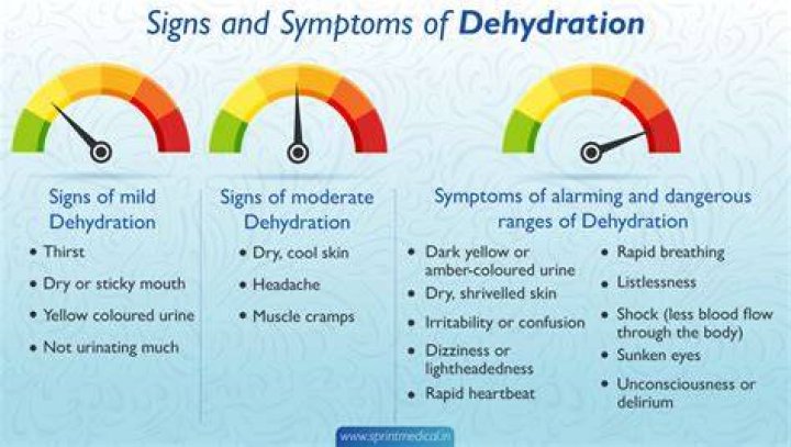 What are clinical manifestations of dehydration?