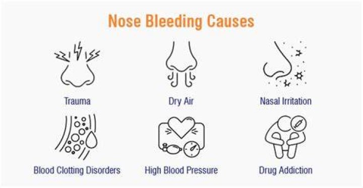 What causes a gushing bloody nose?