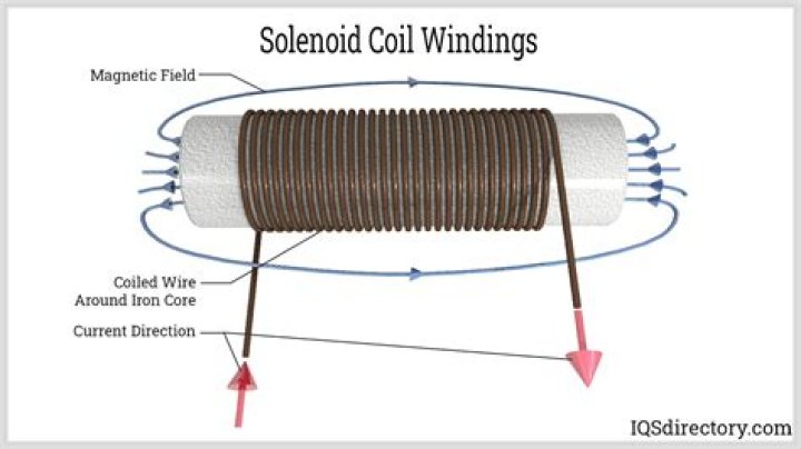 What do solenoids do?
